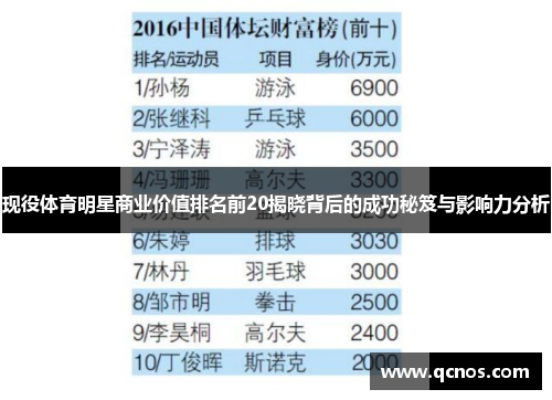 现役体育明星商业价值排名前20揭晓背后的成功秘笈与影响力分析