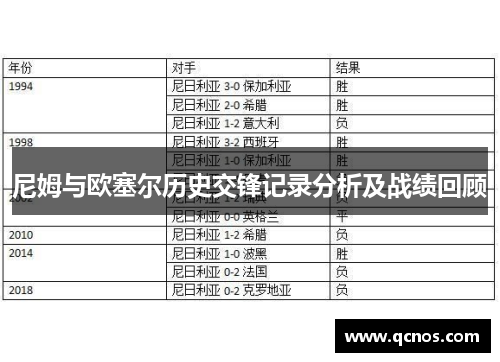 尼姆与欧塞尔历史交锋记录分析及战绩回顾